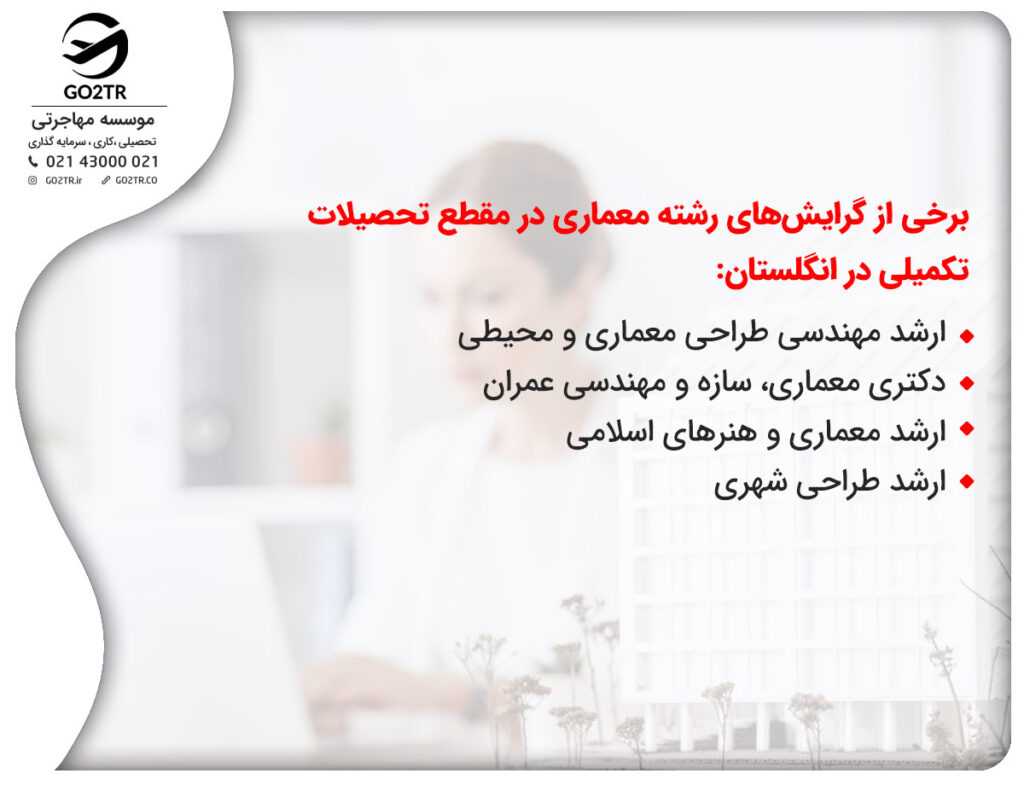 برخی از گرایش‌های رشته معماری در مقطع تحصیلات تکمیلی در انگلستان