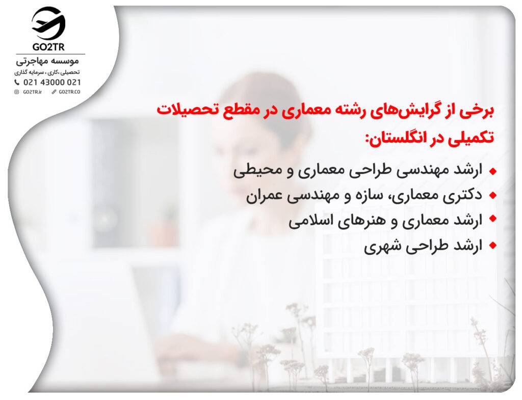 برخی از گرایش‌های رشته معماری در مقطع تحصیلات تکمیلی در انگلستان