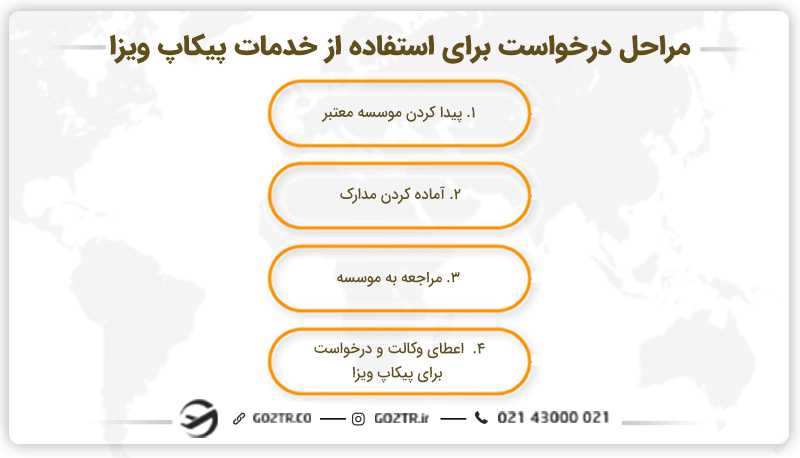 مراحل درخواست برای استفاده از خدمات پیکاپ ویزا