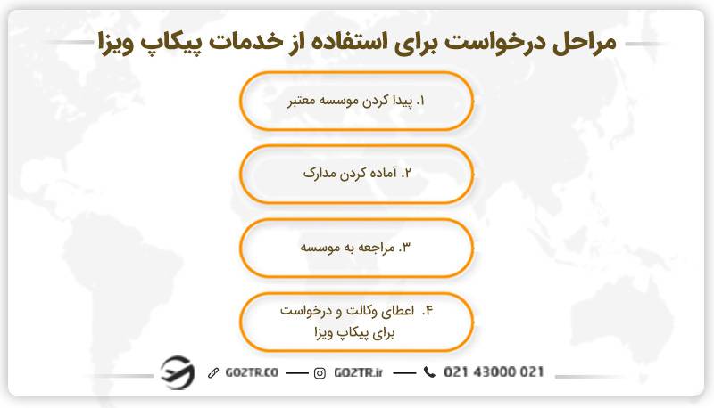 مراحل درخواست برای استفاده از خدمات پیکاپ ویزا