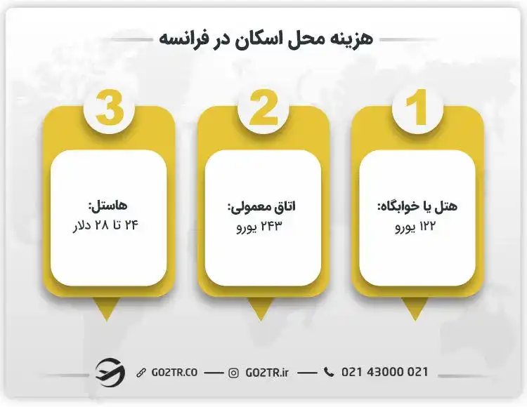 هزینه محل اسکان در فرانسه