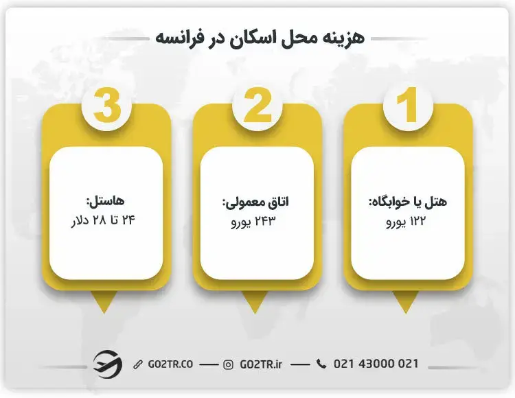 هزینه محل اسکان در فرانسه