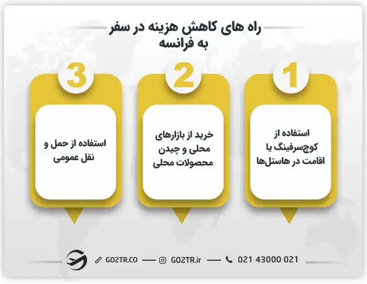 کاهش هزینه های سفر به فرانسه