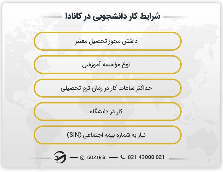 شرایط کار دانشجویی در کانادا