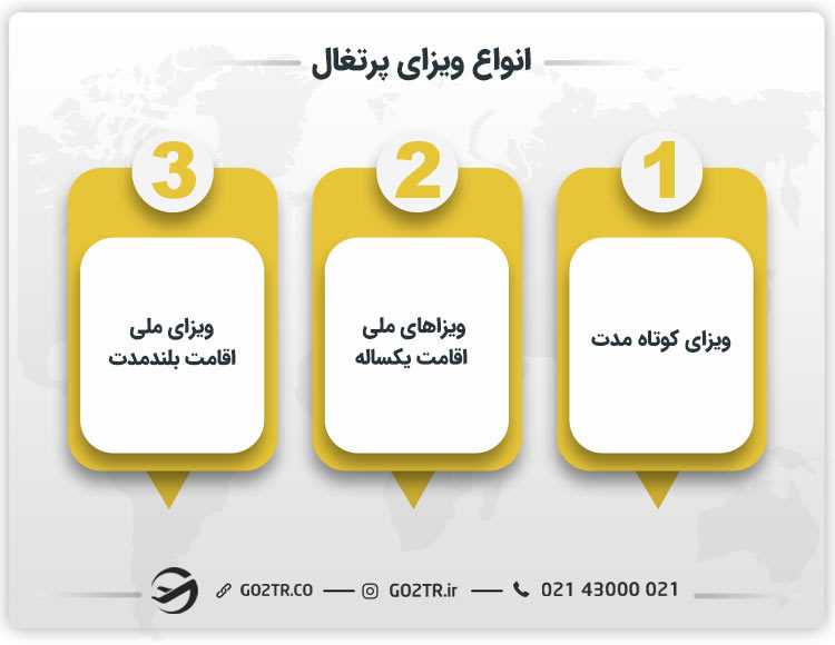 انواع ویزای پرتغال