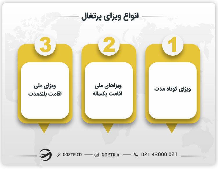 انواع ویزای پرتغال 