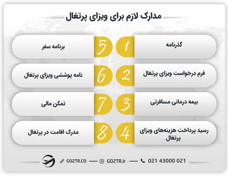 مدارک لازم برای ویزای پرتغال