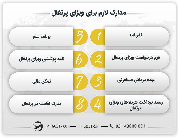 مدارک لازم برای ویزای پرتغال