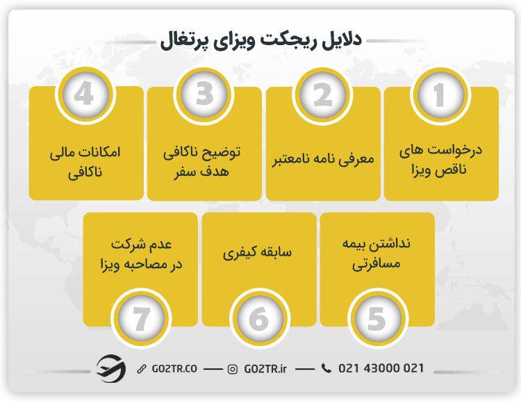 دلایل ریجکت ویزای پرتغال