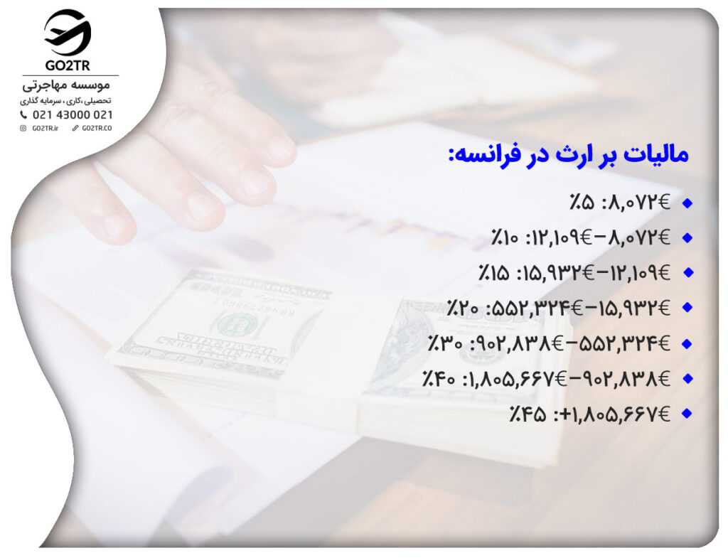 مالیات بر ارث در فرانسه