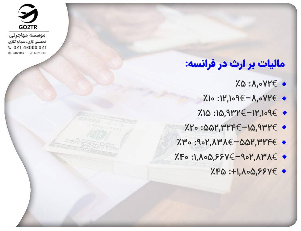 مالیات بر ارث در فرانسه