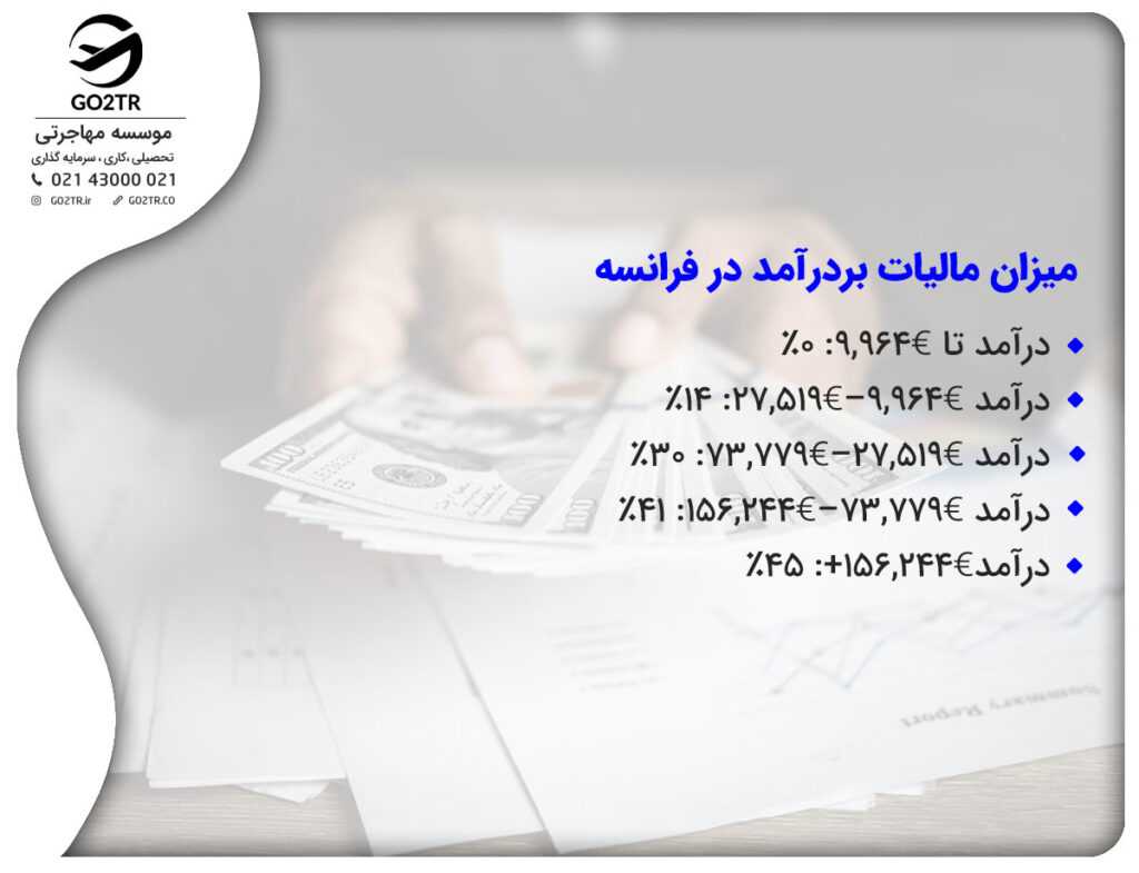 مالیات بر درآمد در فرانسه