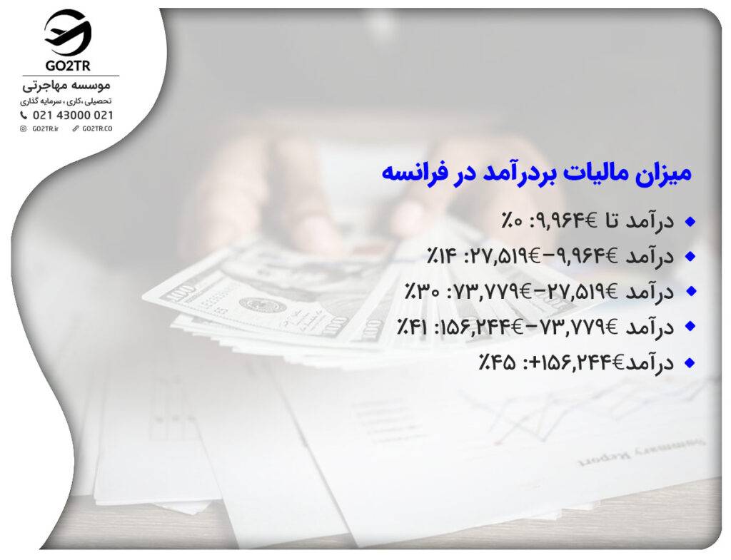 مالیات بر درآمد در فرانسه