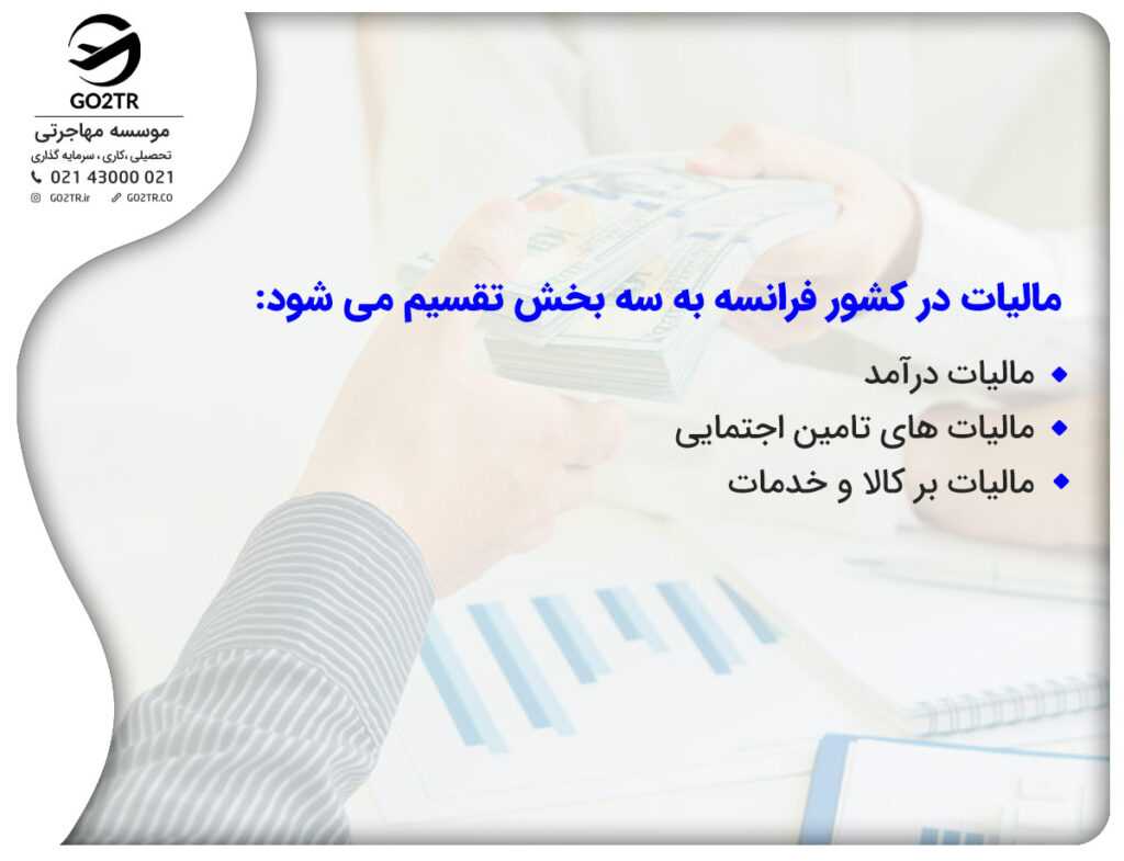 انواع مالیات در فرانسه