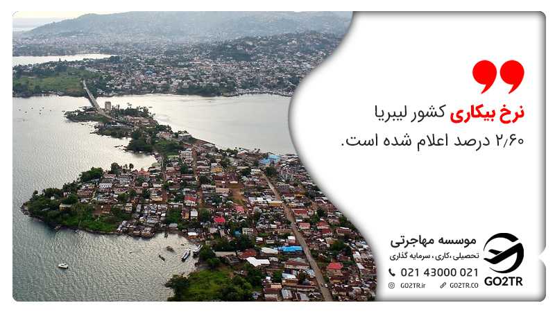 نرخ بیکاری کشور لیبریا