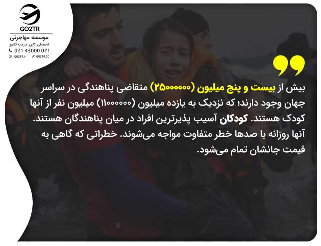 تلفات پناهندگی