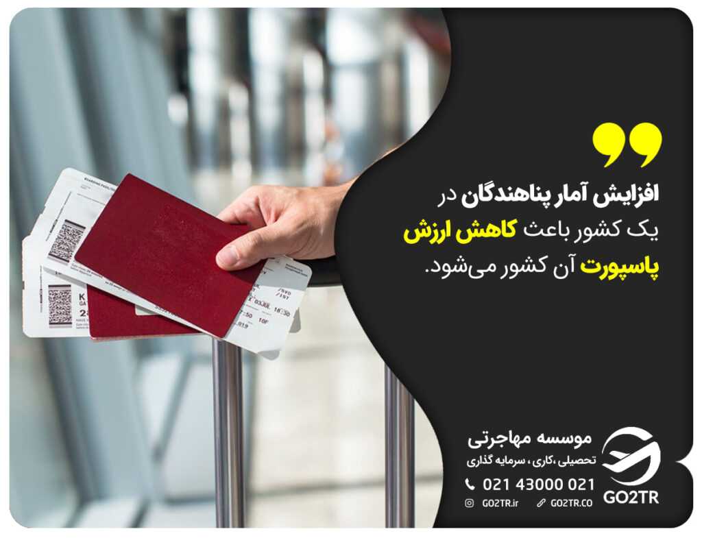 پناهندگی و ارزش پاسپورت