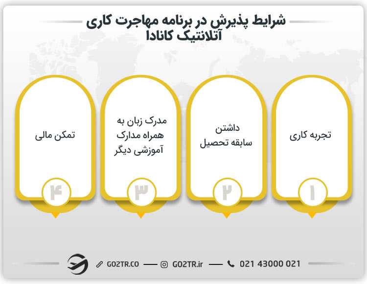 شرایط پذیرش در برنامه مهاجرت کاری آتلانتیک کانادا