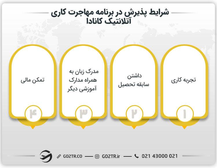 شرایط پذیرش در برنامه مهاجرت کاری آتلانتیک کانادا