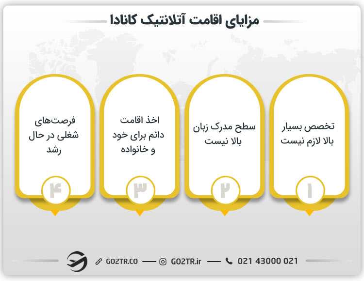 مزایای اقامت آتلانتیک کانادا