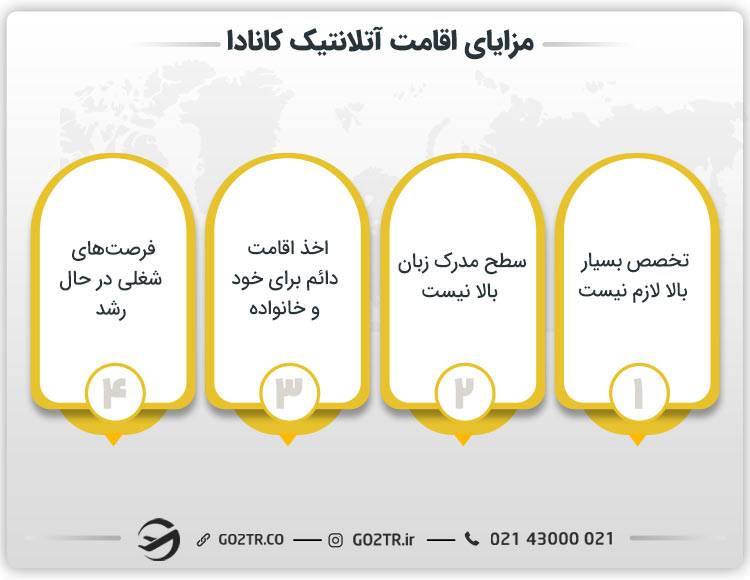 مزایای اقامت آتلانتیک کانادا