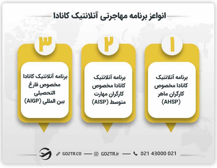انواع برنامه مهاجرتی آتلانتیک کانادا