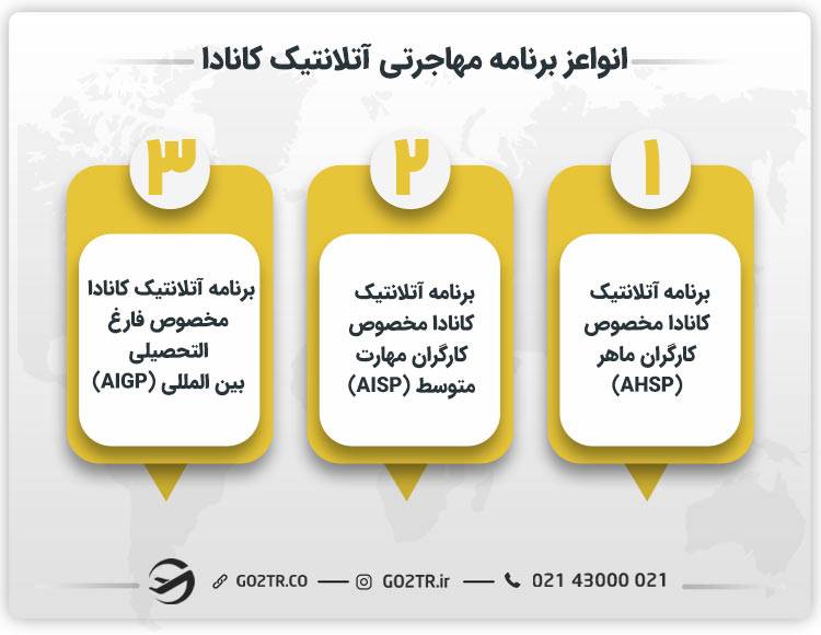انواع برنامه‌ مهاجرتی آتلانتیک کانادا
