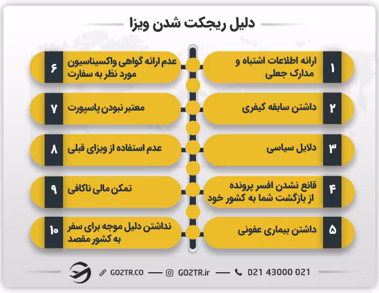 دلیل ریجکت شدن ویزا