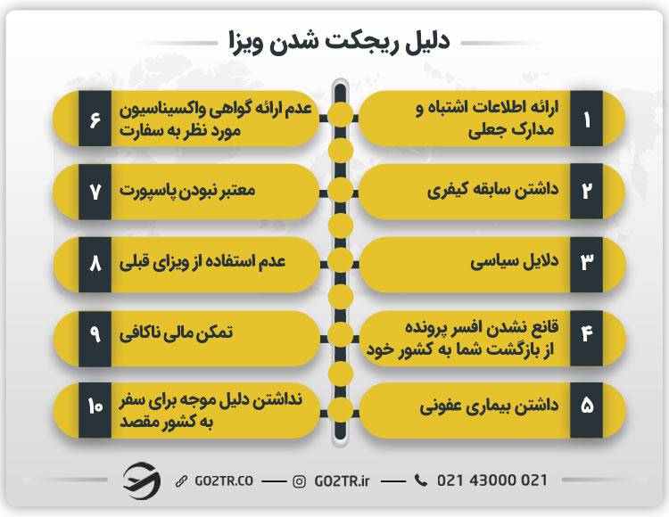 دلیل ریجکت شدن ویزا