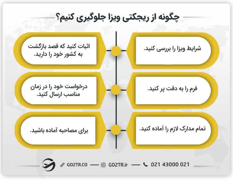 چگونه از ریجکتی ویزا جلوگیری کنیم؟