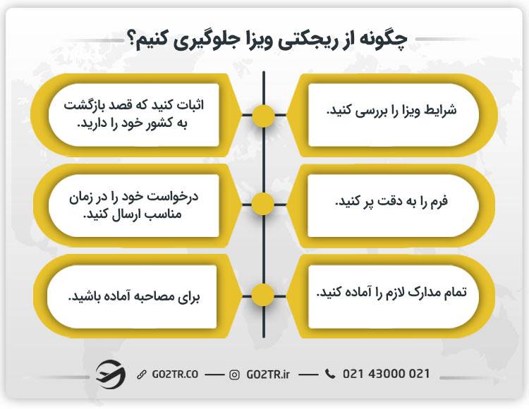 چگونه از ریجکتی ویزا جلوگیری کنیم؟