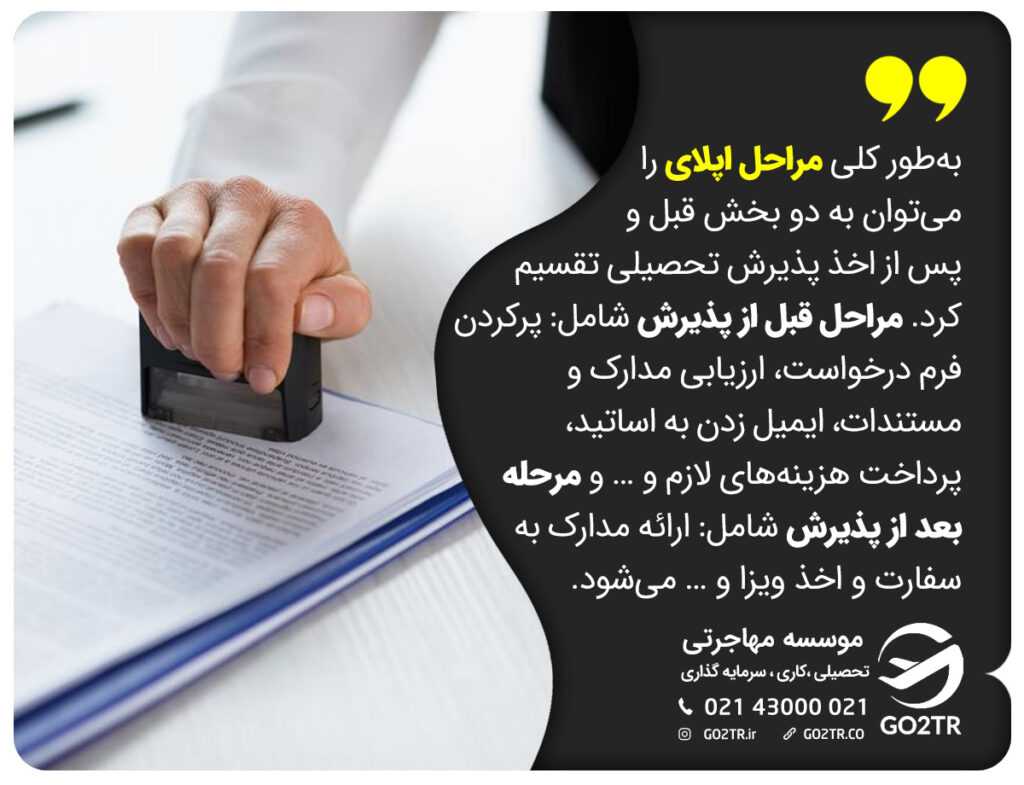 رایج ترین سوالات مصاحبه اپلای