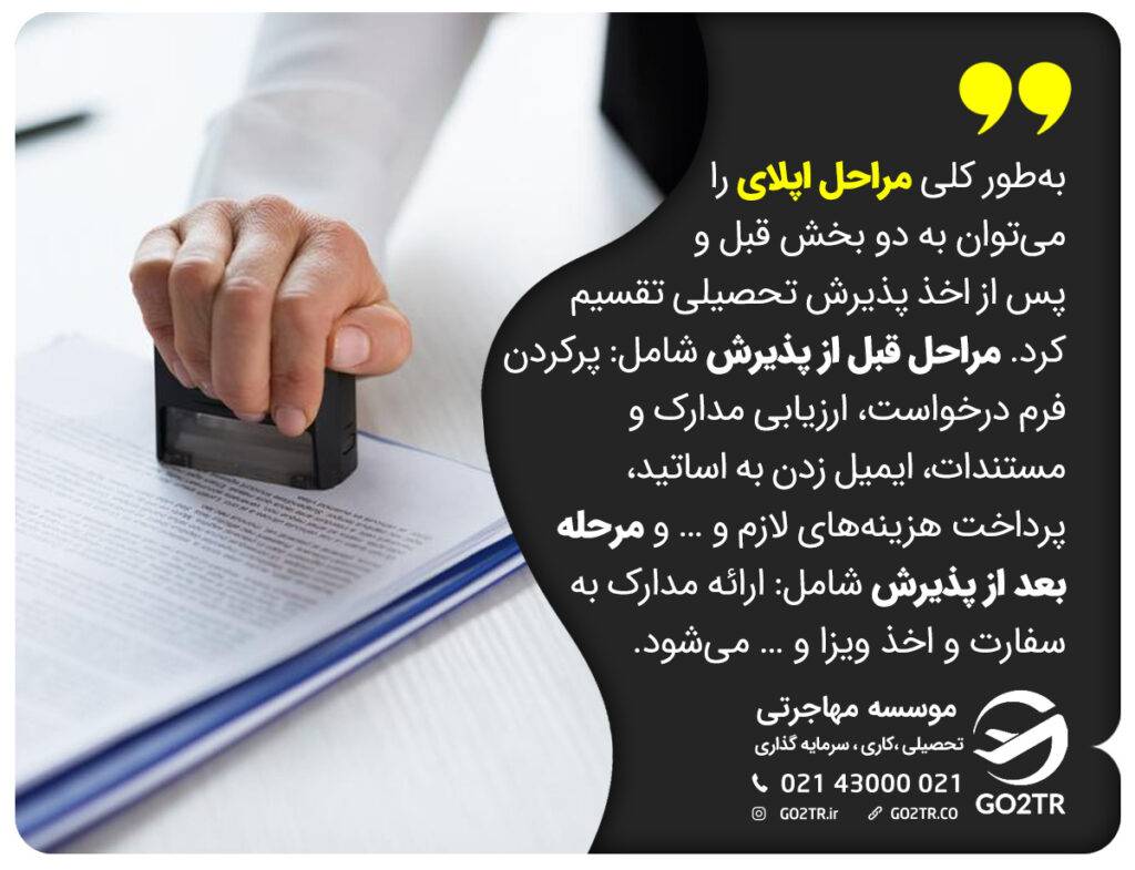 رایج ترین سوالات مصاحبه اپلای