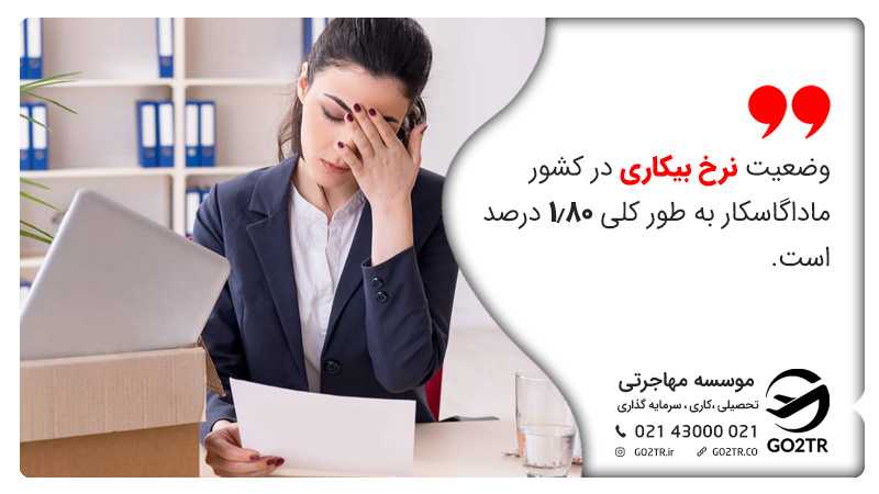نرخ بیکاری در ماداگاسکار
