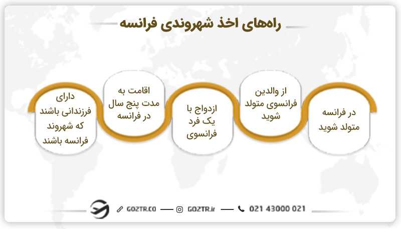 راههای اخذ شهروندی فرانسه