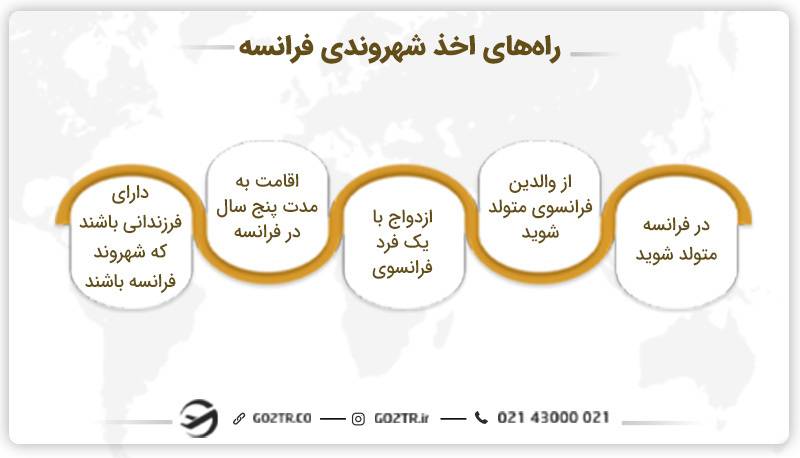 راه‌های اخذ شهروندی فرانسه