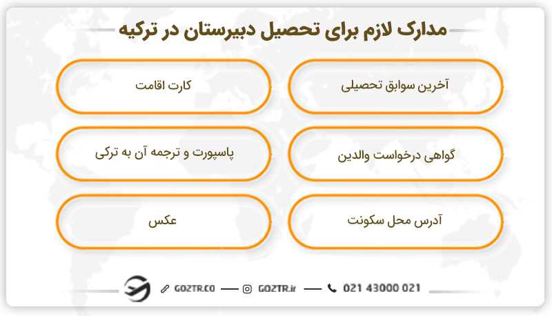 مدارک لازم برای تحصیل دبیرستان در ترکیه