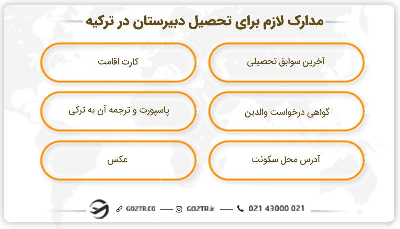مدارک لازم برای تحصیل دبیرستان‌ در ترکیه
