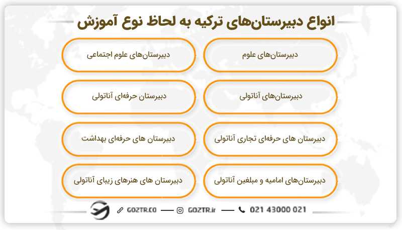انواع دبیرستان های ترکیه به لحاظ نوع آموزش