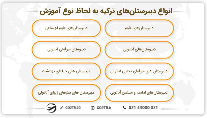 انواع دبیرستان‌ های ترکیه به لحاظ نوع آموزش