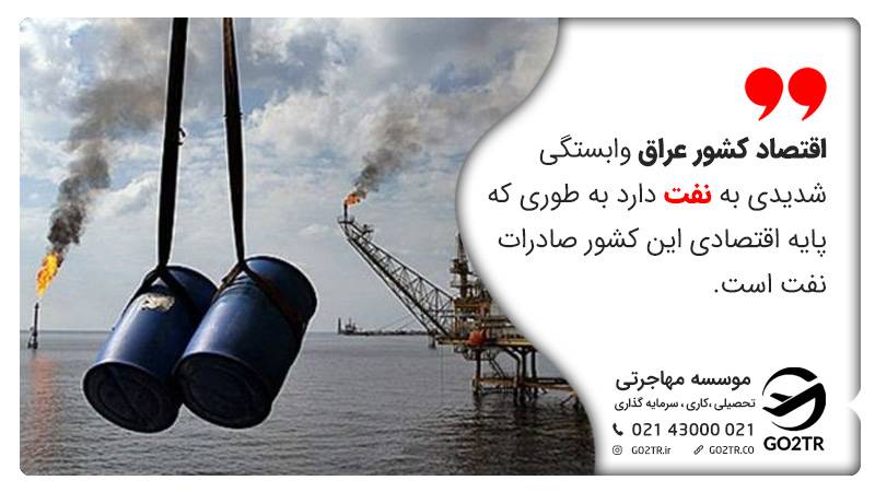 اقتصاد کشور عراق