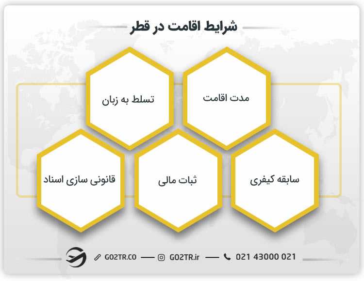 شرایط اقامت در قطر