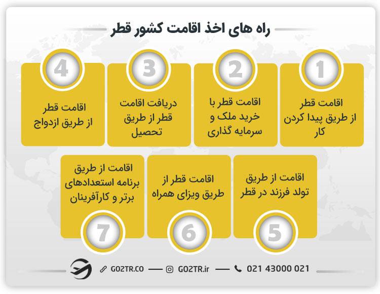 راه های اخذ اقامت کشور قطر