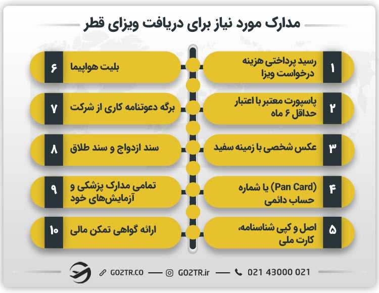 مدارک مورد نیاز برای دریافت ویزای قطر