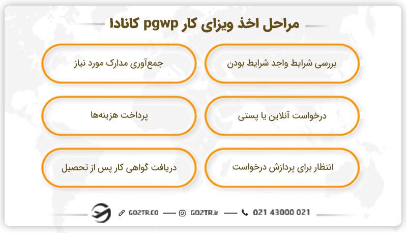 مراحل اخذ ویزای کار pgwp کانادا