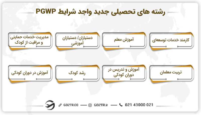 رشته های تحصیلی جدید واجد شرایط PGWP
