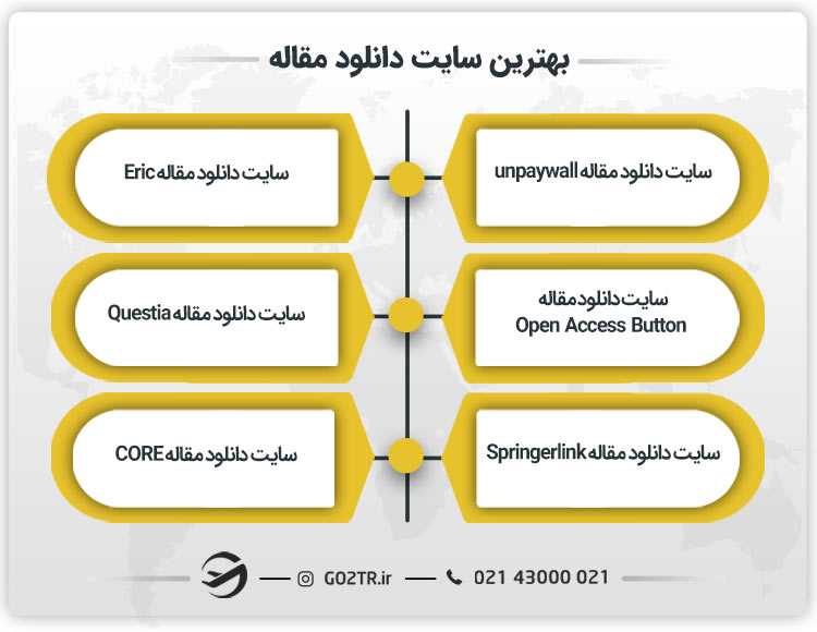 بهترین سایت دانلود مقاله