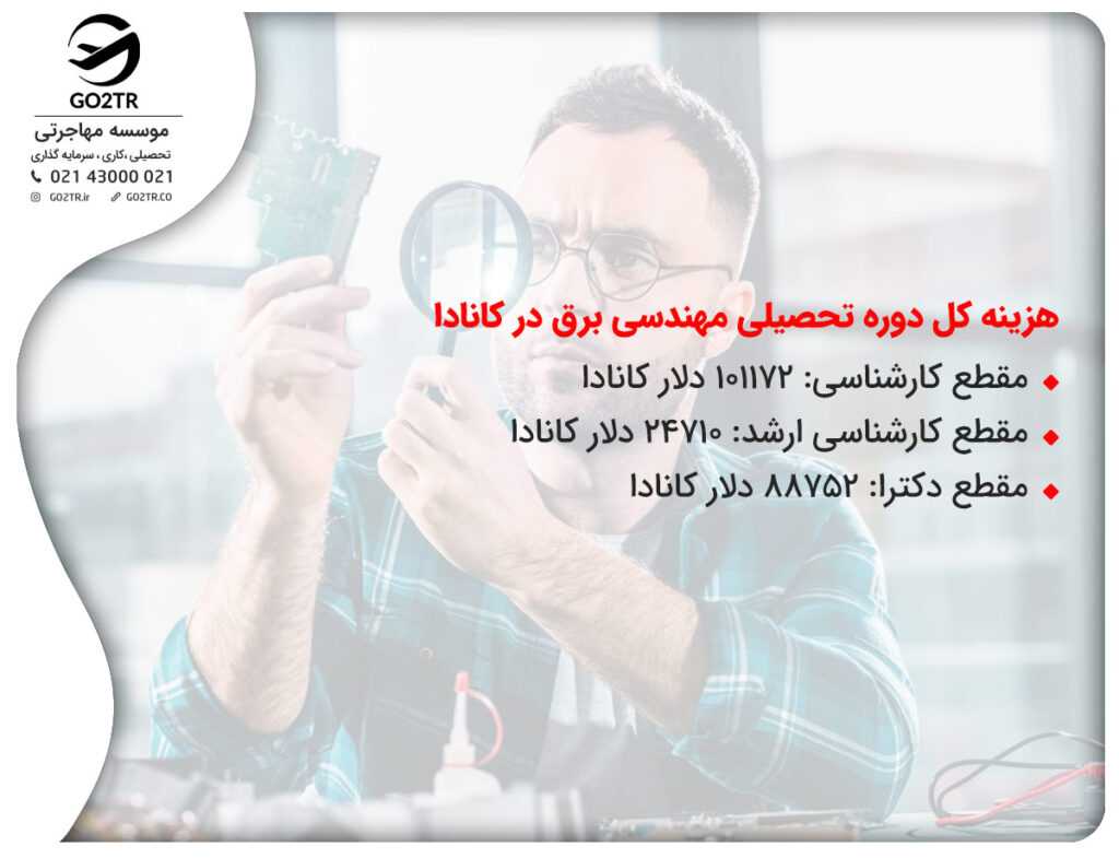 هزینه تحصیل در رشته مهندسی برق در کانادا