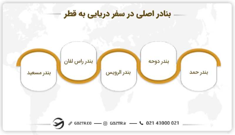 بنادر اصلی در سفر دریایی به قطر