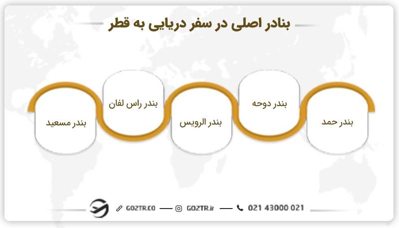 بنادر اصلی در سفر دریایی به قطر